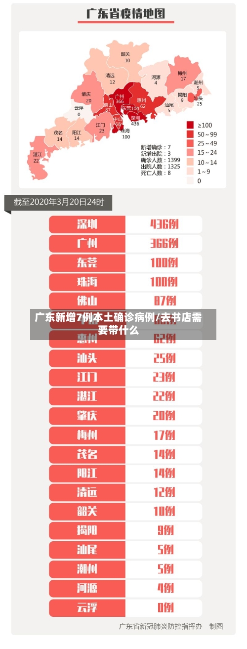 广东新增7例本土确诊病例/去书店需要带什么-第2张图片