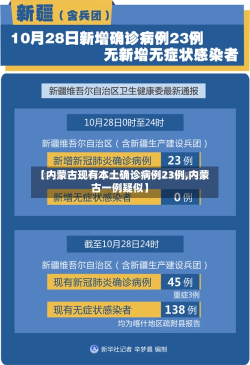 【内蒙古现有本土确诊病例23例,内蒙古一例疑似】-第2张图片