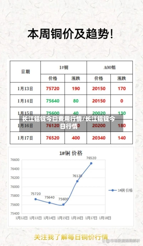 长江铝锭今曰费用行情/长江铝锭今日行情