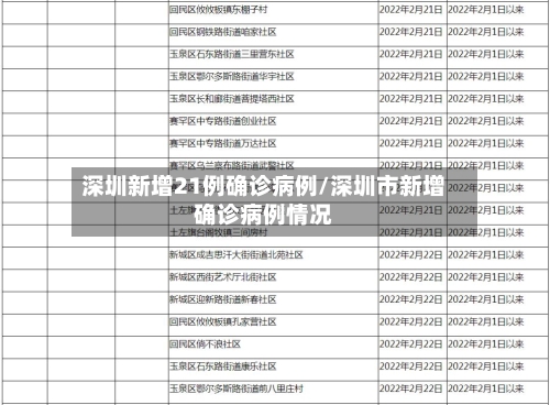 深圳新增21例确诊病例/深圳市新增确诊病例情况