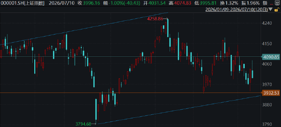 ETF日报：红利国企、证券、煤炭	、软件等板块盘中均已出现抵抗式下跌和阶段性超跌的迹象