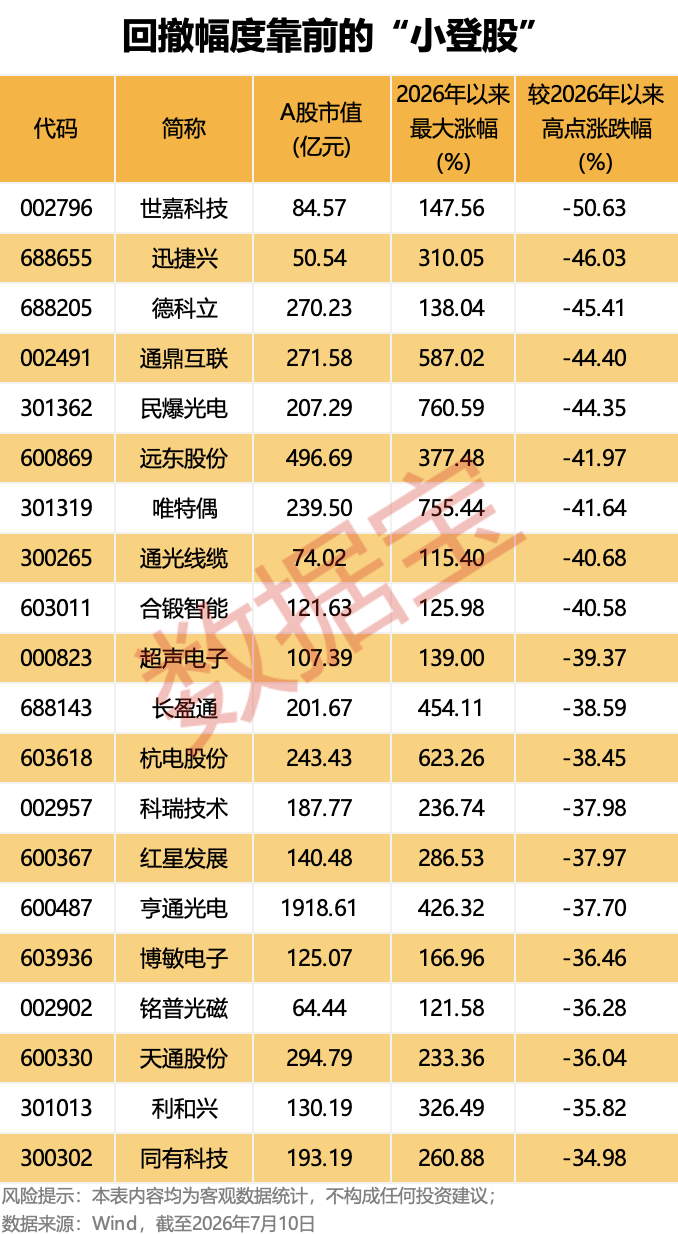 AI“小登股”集体洗牌，是泡沫出清还是黄金坑？