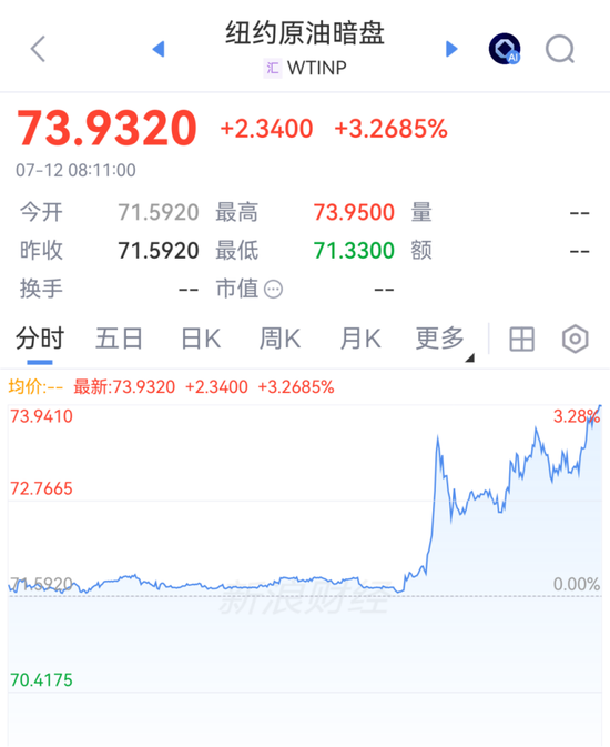 突变！美军发动袭击！霍尔木兹海峡关闭，原油暗盘飙涨