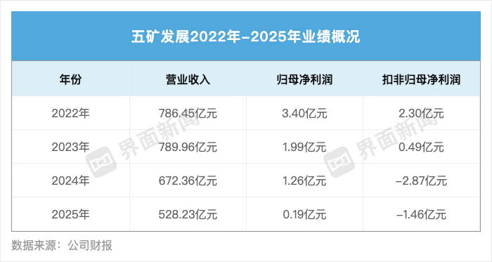 281亿吞下铁矿资产，五矿发展将从贸易商变身上游矿主