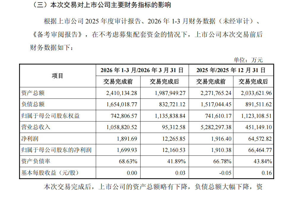 281亿吞下铁矿资产，五矿发展将从贸易商变身上游矿主