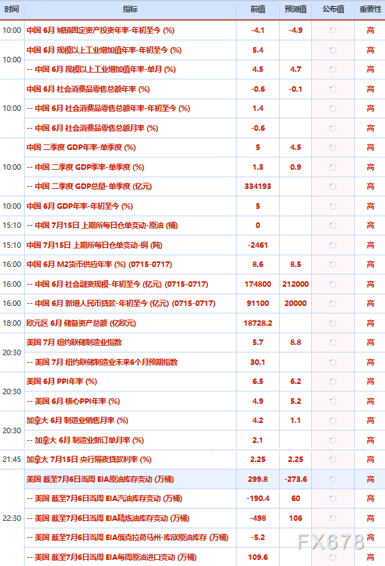 7月15日财经早餐：通胀降温助金价重回4050关口，特朗普叫停海峡过境费	，油价冲高后涨幅收窄
