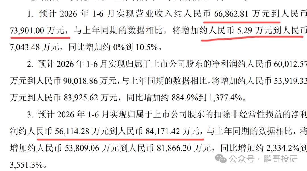 深夜95个医药公布业绩，47个暴雷	，这17个高质量增长，别踩雷