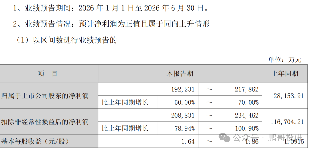 深夜95个医药公布业绩，47个暴雷，这17个高质量增长	，别踩雷