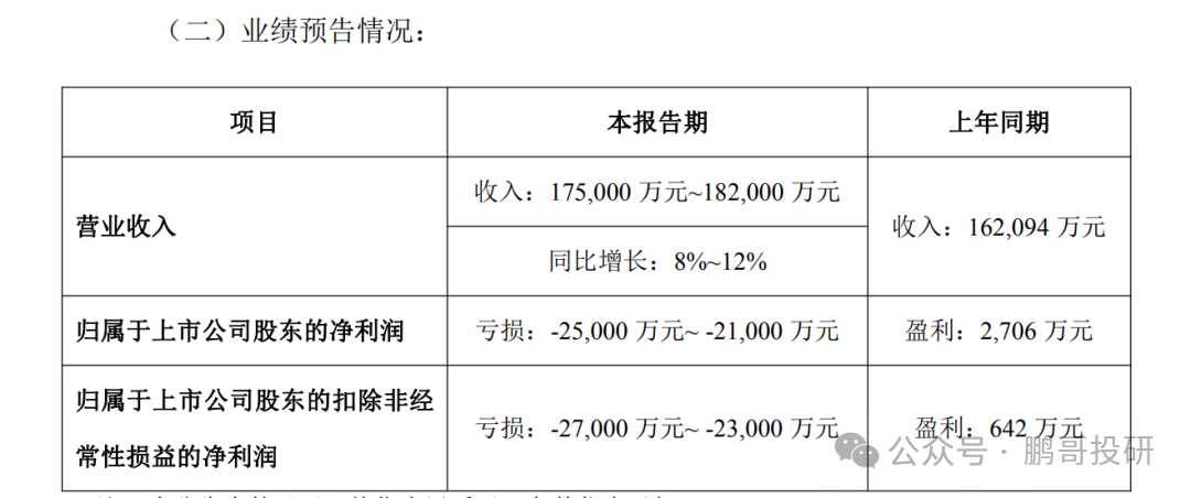 深夜95个医药公布业绩，47个暴雷	，这17个高质量增长，别踩雷