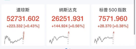 美股芯片股深夜走低，闪迪跌逾6%	，中国资产大爆发，阿里巴巴涨近8%，名创优品大涨10%