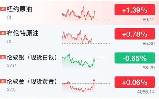 美股芯片股深夜走低	，闪迪跌逾6%，中国资产大爆发，阿里巴巴涨近8%	，名创优品大涨10%
