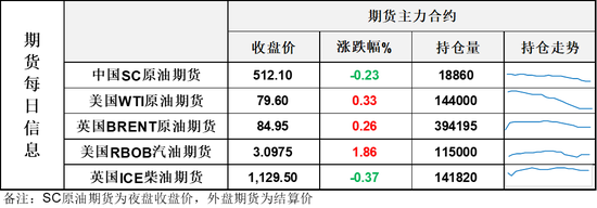 油价连续第二天展开拉锯	，市场停下脚步观察地缘博弈进展