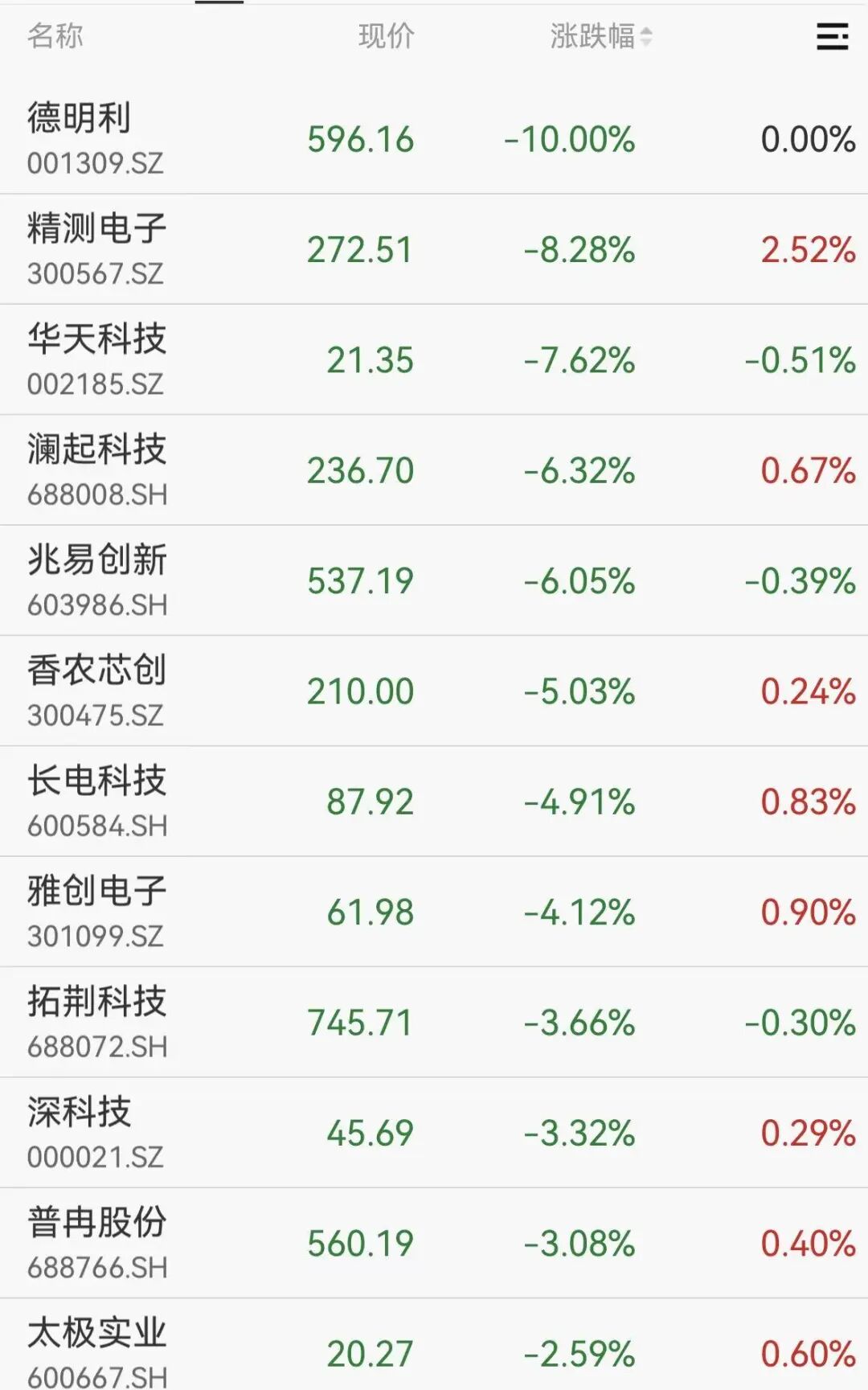 存储芯片股大跳水，千亿巨头一字跌停
