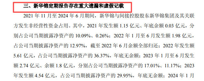 600735	，财报重大遗漏和虚假记载！