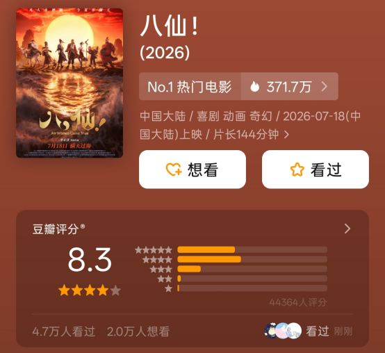 暑期档火了！又一黑马杀出，硬刚周星驰《功夫女足》，预测票房超11亿元