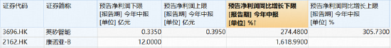港股通创新药突遭重挫，520880放量溢价！A股制药板块韧性凸显，场内唯一药ETF周线逆市收红