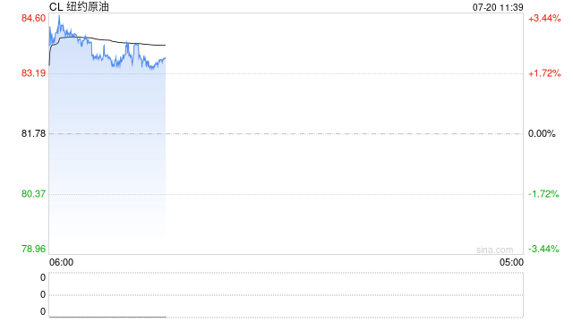 光大期货能源化工类日报7.20