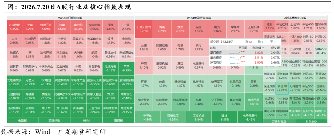 股指：宽基ETF流入稳市，双重风险担忧推动再平衡