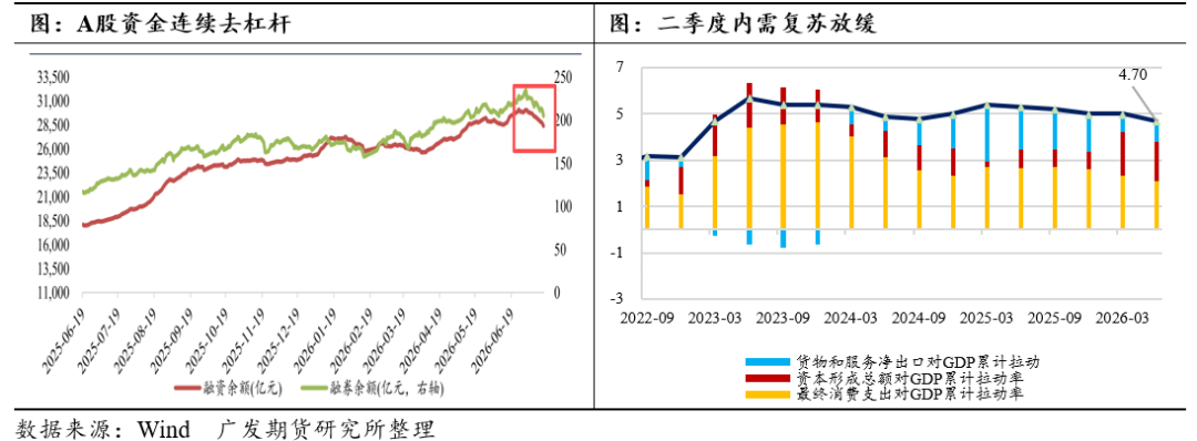 股指：宽基ETF流入稳市	，双重风险担忧推动再平衡