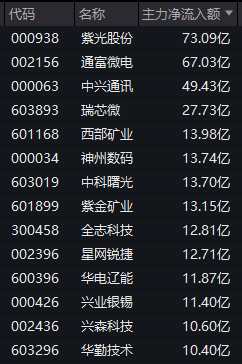 尾盘异动！600744	，临收盘强势封板，已4连涨停！