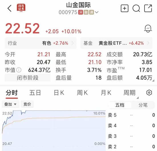 尾盘异动！600744，临收盘强势封板，已4连涨停！