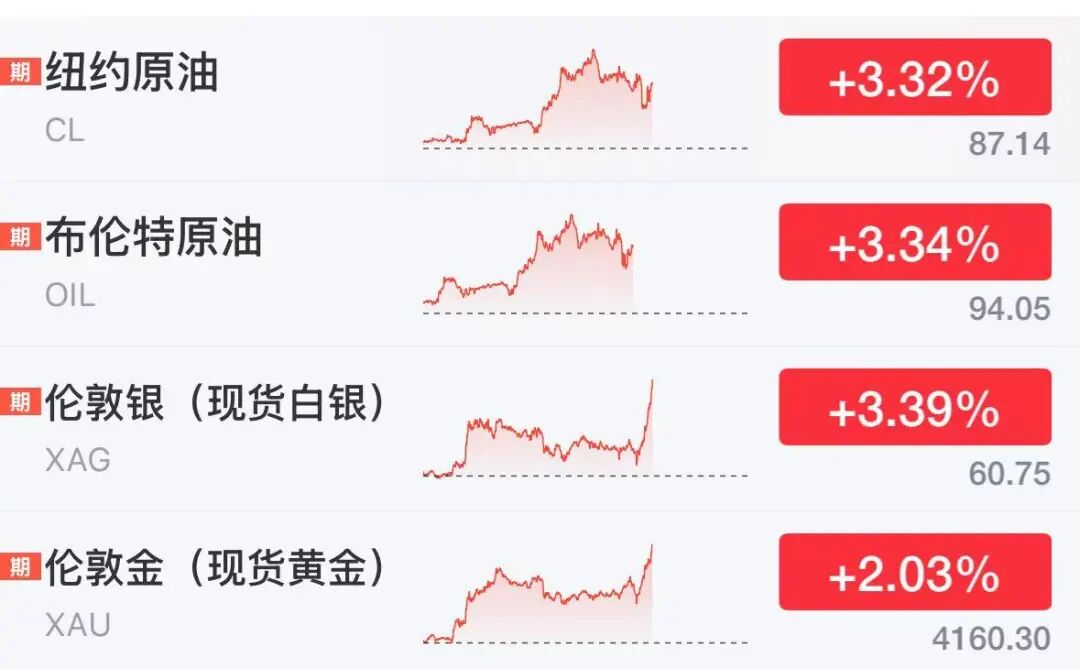 美股存储股多股下跌，超微电脑狂飙23%，中概龙头下挫	，黄金白银大涨