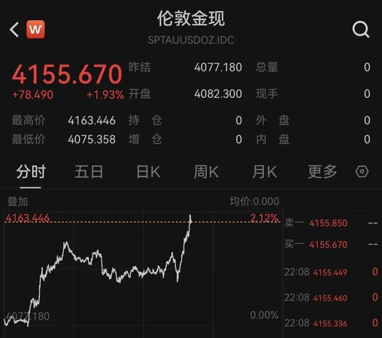 中东，最新消息！特朗普发声，黄金、白银直线拉升！纳指走低