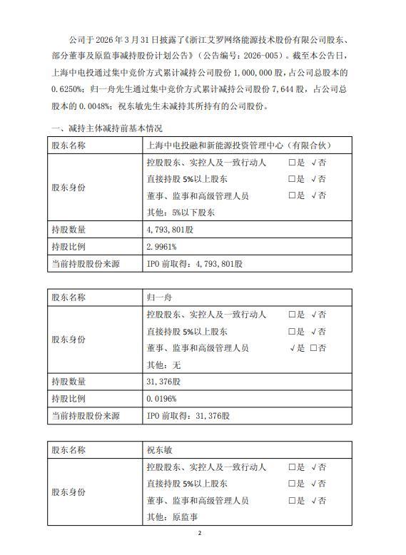 艾罗能源股东	、董事及原监事减持结果出炉