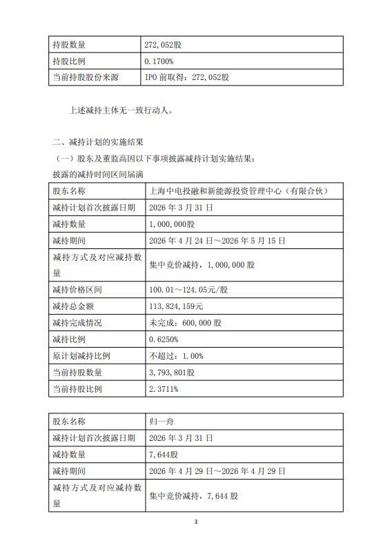 艾罗能源股东、董事及原监事减持结果出炉