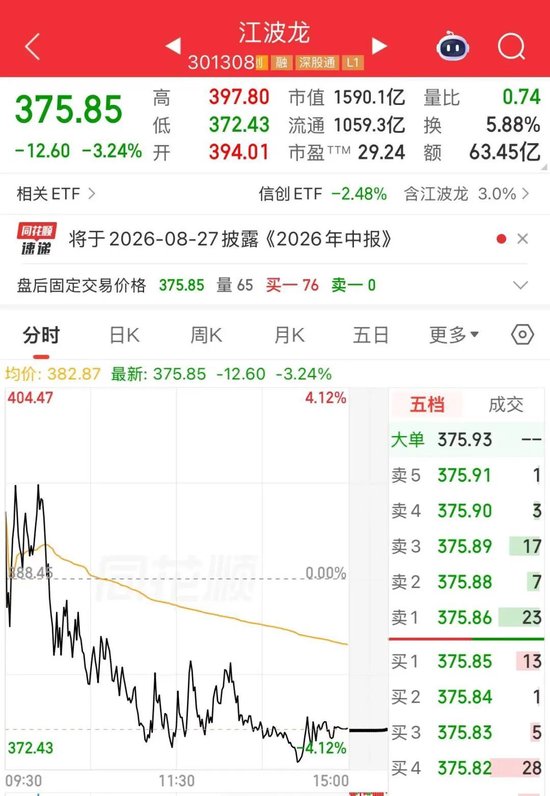 强信心！A股1500亿存储芯片龙头江波龙，利好