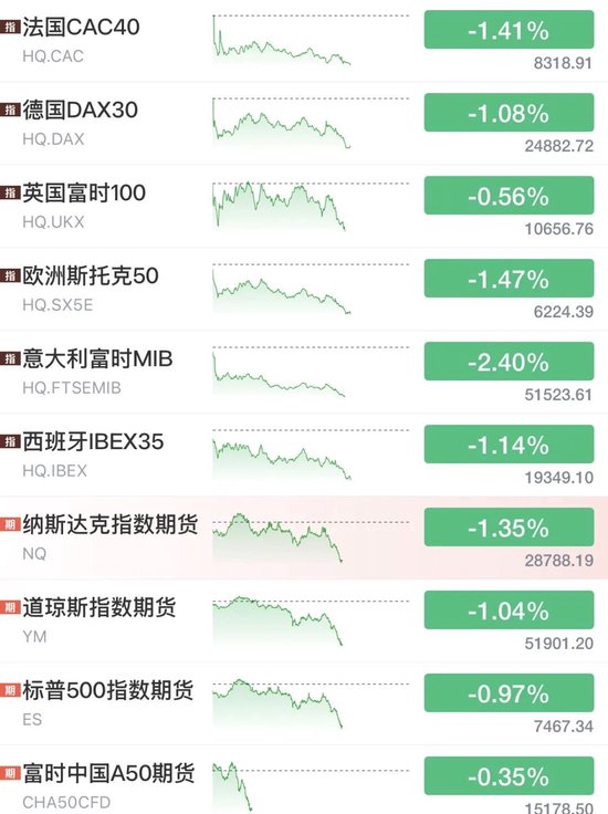 利空突袭！美联储，加息突变！全线大跌，黄金白银跳水，美元拉升、原油暴涨