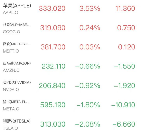纳指领跌，芯片、光通信遭砸盘！闪迪SK海力士大跌超8%	，SpaceX再创新低