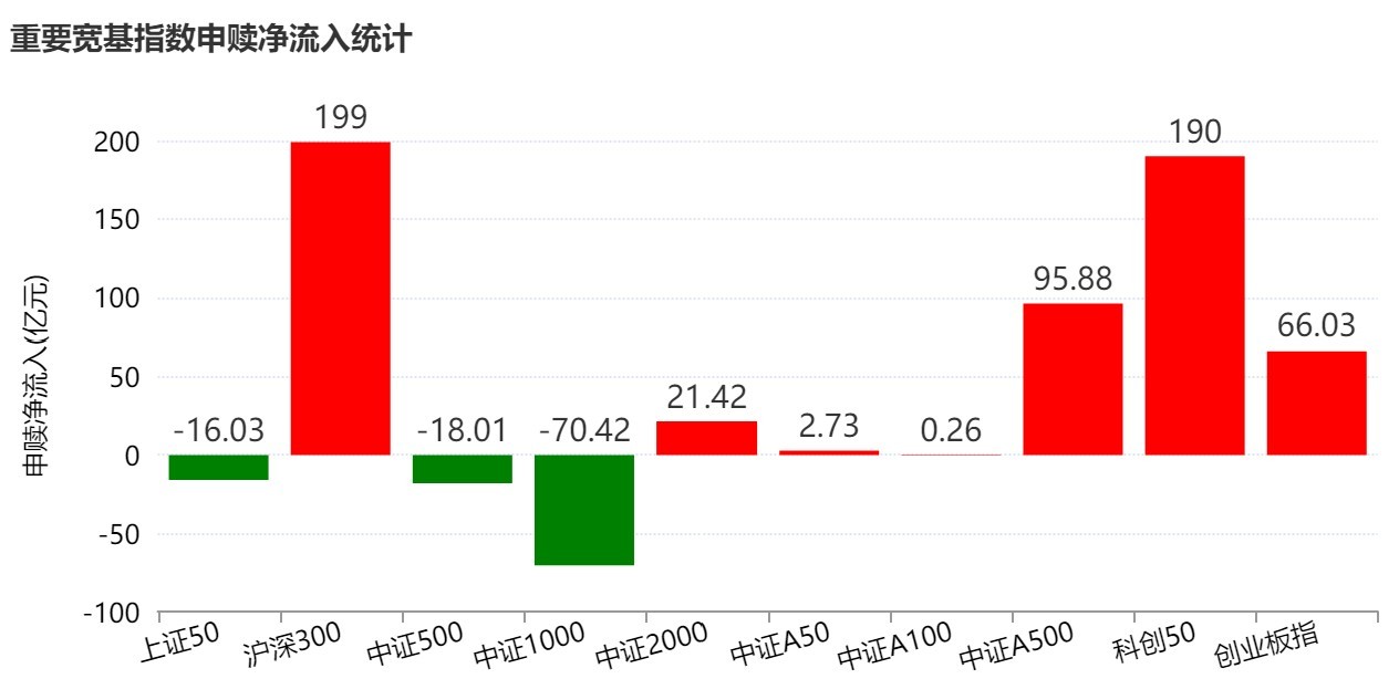 底部特征渐显？超500亿资金借道ETF抢反弹	，这六只主题ETF吸金超10亿元