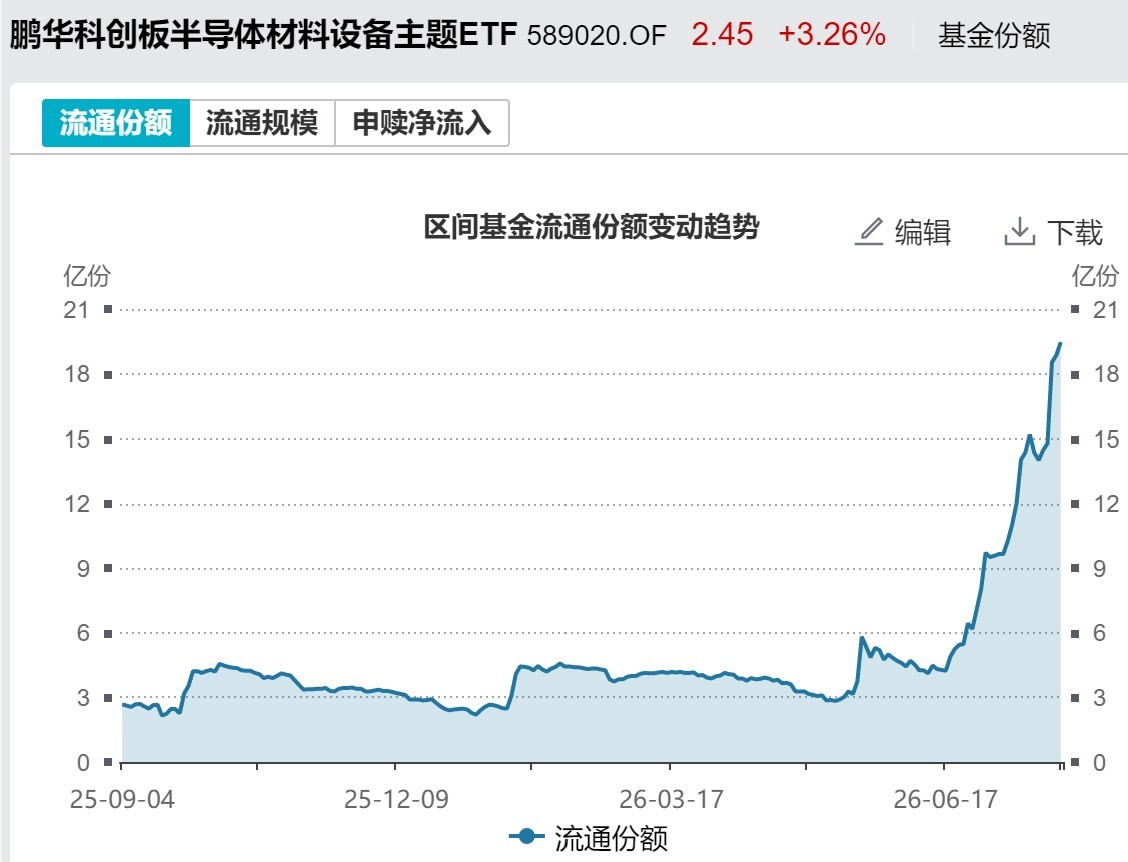 底部特征渐显？超500亿资金借道ETF抢反弹，这六只主题ETF吸金超10亿元