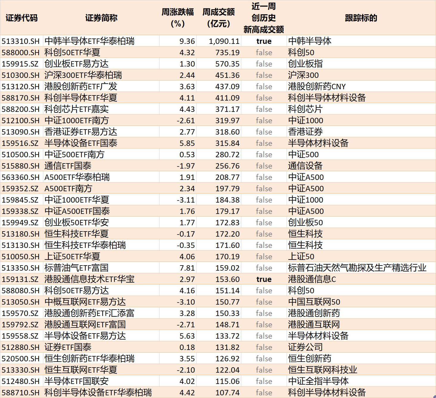 底部特征渐显？超500亿资金借道ETF抢反弹，这六只主题ETF吸金超10亿元