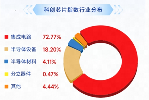 长鑫科技重磅首秀，市场将如何演绎？