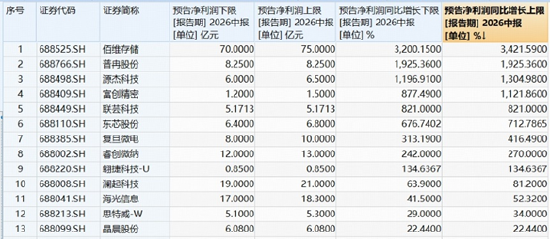 长鑫科技周一上市，影响如何？科创芯片ETF华宝逆市冲高近3%！港股通信息技术ETF华宝近60日狂揽18亿元