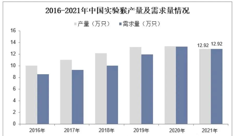 猴子价格涨疯了，20万一只还抢不到？可是峨眉山上不是超级多吗？