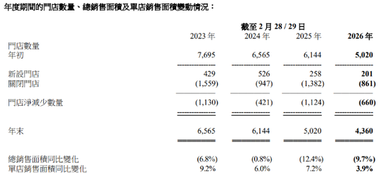大中华区连跌八季，耐克挥刀砍向“中间商”，滔搏失血56亿元