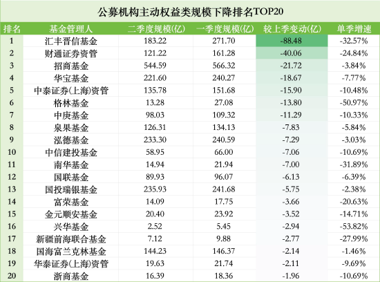 汇丰晋信最近有点惨，听说陈平要跳槽离职了