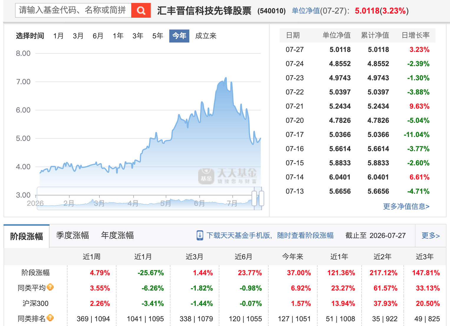 汇丰晋信最近有点惨，听说陈平要跳槽离职了