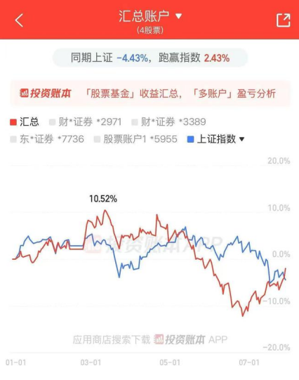 紫金陈又晒账户了：底部猛加仓，收益金额已经回正！