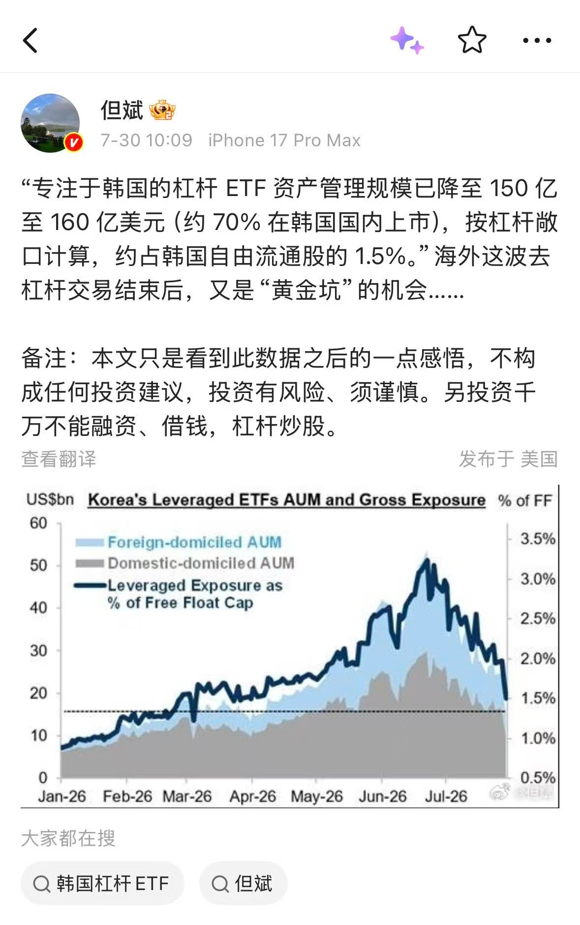 但斌接连唱多！韩国杠杆ETF资管规模已下降	，“黄金坑	”机会即将到来？