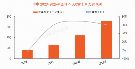中芯、华虹双双重挫！AI高景气还在吗？规模最大港股通信息技术ETF华宝（159131）收跌3.88%