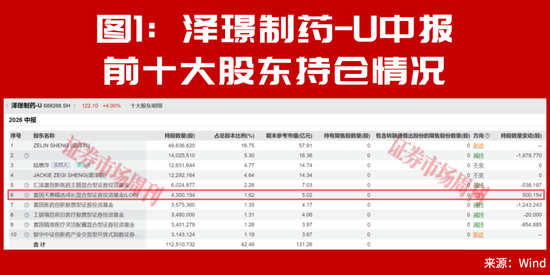 朱少醒加仓！新一批业绩大幅增长公司名单出炉！