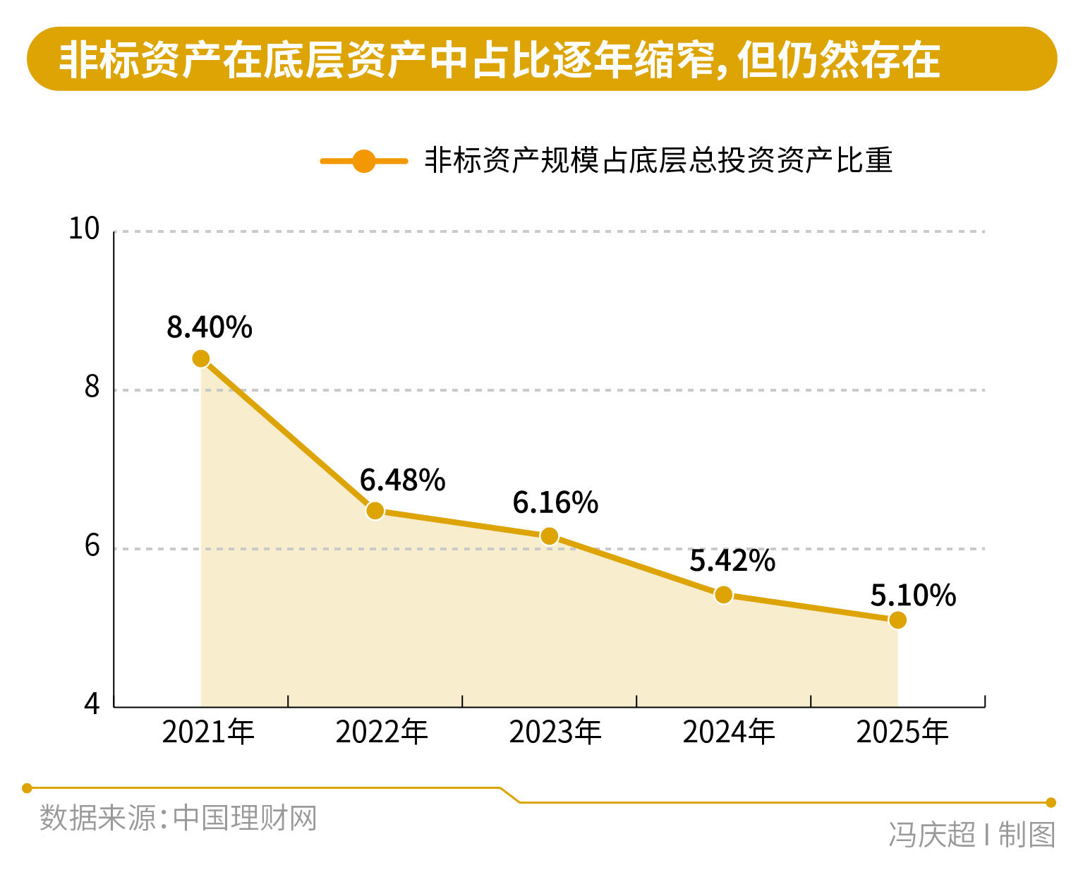 透明化VS看不懂	，银行理财业绩“换锚”后的AB面