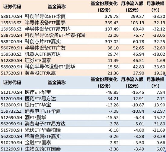 敢跌就敢买！7月超4600亿元资金借道ETF进场扫货，这些板块最被看好（附名单）