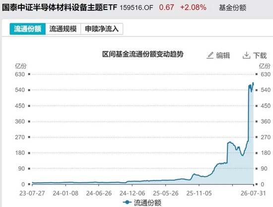 敢跌就敢买！7月超4600亿元资金借道ETF进场扫货，这些板块最被看好（附名单）