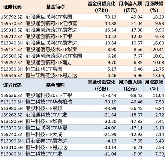 敢跌就敢买！7月超4600亿元资金借道ETF进场扫货，这些板块最被看好（附名单）