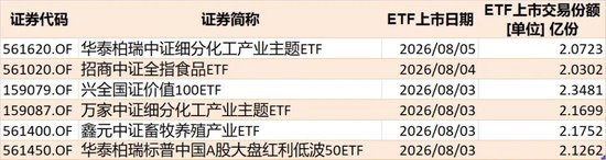 敢跌就敢买！7月超4600亿元资金借道ETF进场扫货	，这些板块最被看好（附名单）